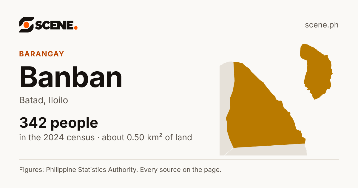 Banban, Batad, barangay: 342 people in the 2024 census