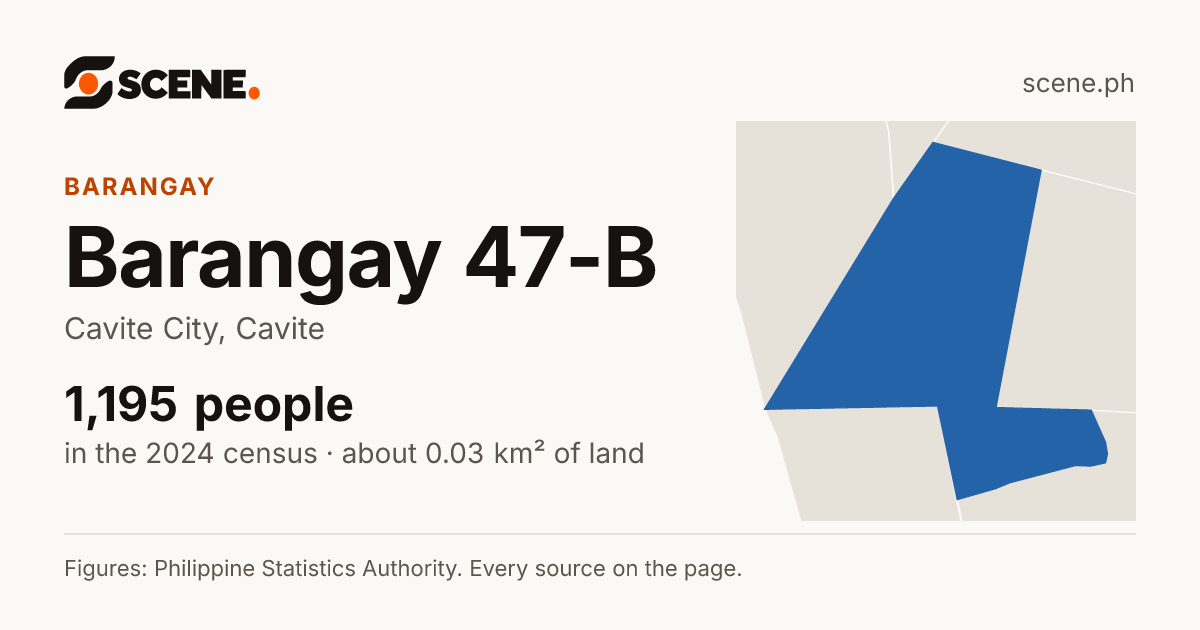 Barangay 47-B, Cavite City, barangay: 1,195 people in the 2024 census