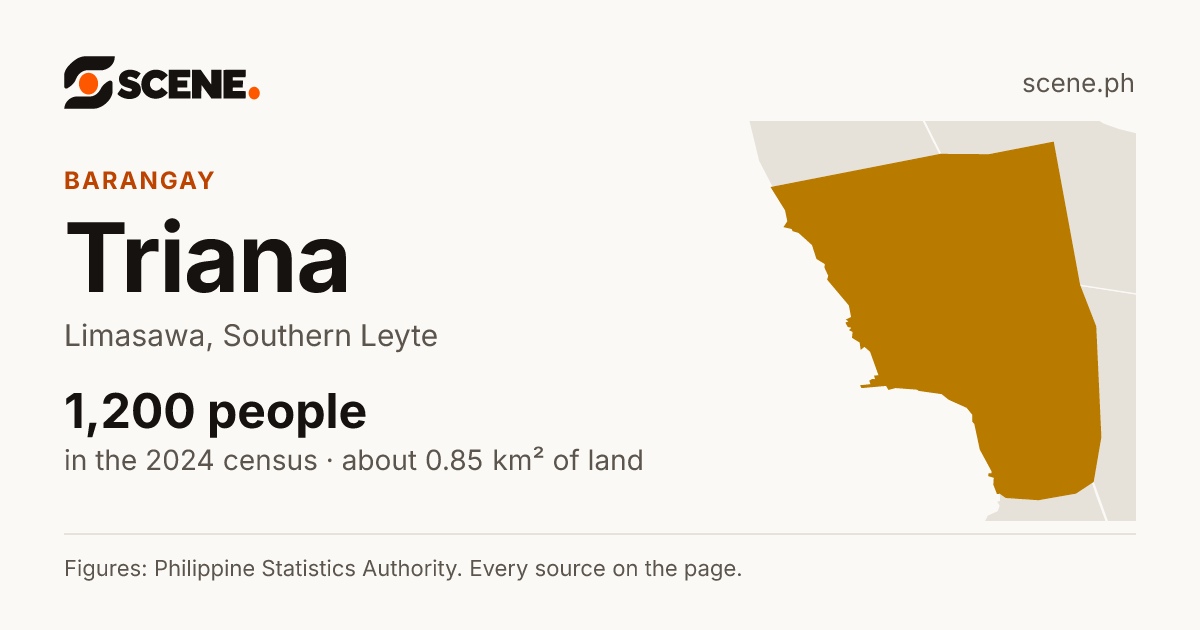 Triana, Limasawa, barangay: 1,200 people in the 2024 census