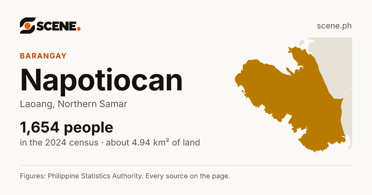 Napotiocan, Laoang, barangay: 1,654 people in the 2024 census