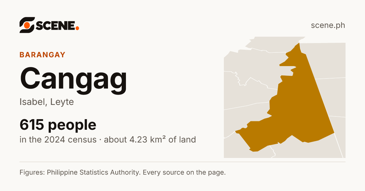 Cangag, Isabel, barangay: 615 people in the 2024 census