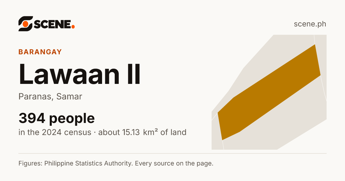 Lawaan II, Paranas, barangay: 394 people in the 2024 census