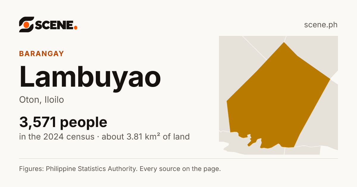 Lambuyao, Oton, barangay: 3,571 people in the 2024 census