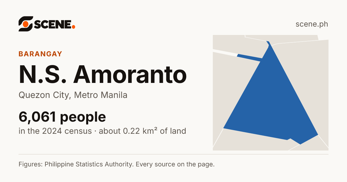 N.S. Amoranto, Quezon City, barangay: 6,061 people in the 2024 census
