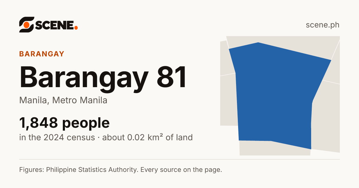 Barangay 81, Manila, barangay: 1,848 people in the 2024 census