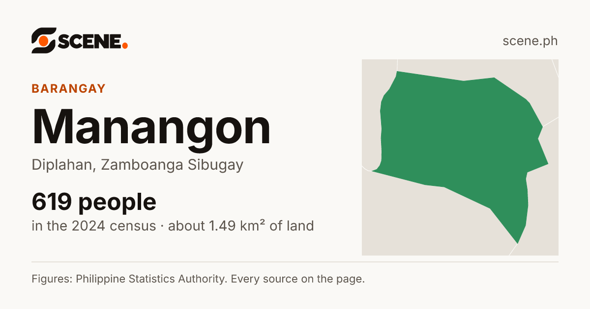 Manangon, Diplahan, barangay: 619 people in the 2024 census