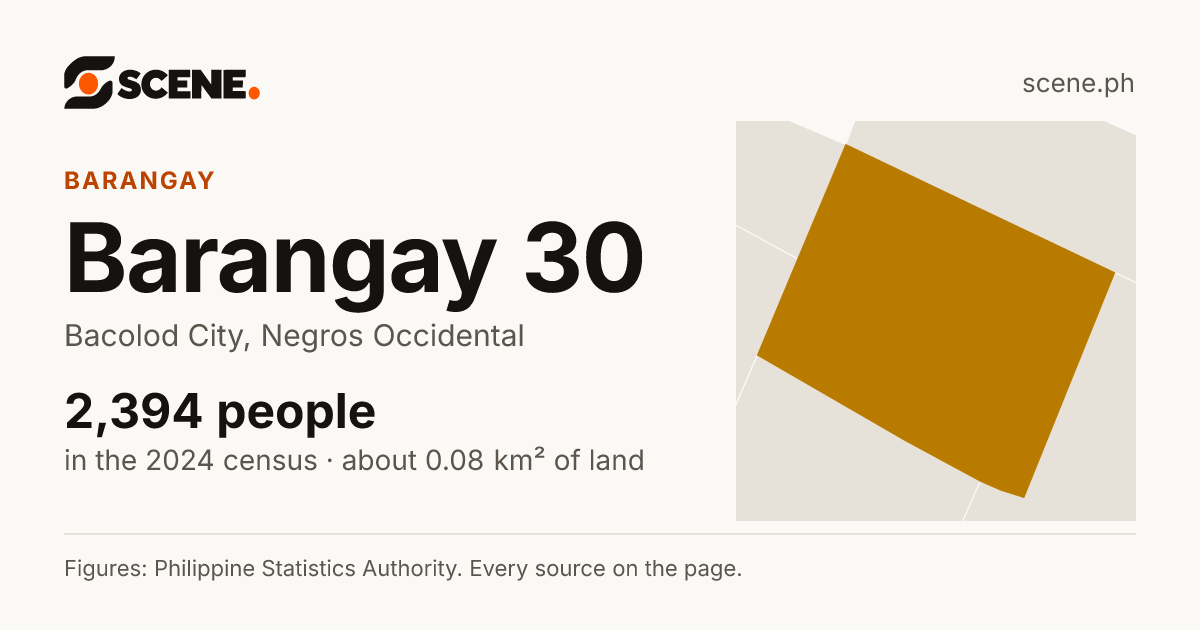Barangay 30, Bacolod City, barangay: 2,394 people in the 2024 census