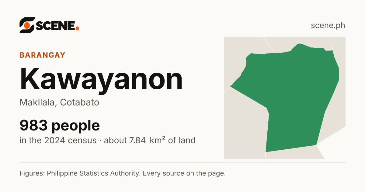 Kawayanon, Makilala, barangay: 983 people in the 2024 census