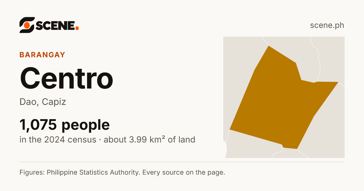 Centro, Dao, barangay: 1,075 people in the 2024 census