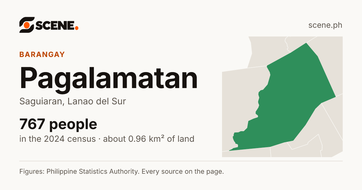 Pagalamatan, Saguiaran, barangay: 767 people in the 2024 census