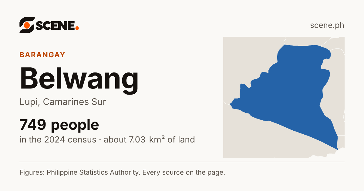 Belwang, Lupi, barangay: 749 people in the 2024 census