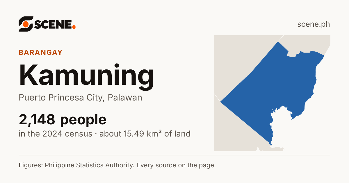 Kamuning, Puerto Princesa City, barangay: 2,148 people in the 2024 census