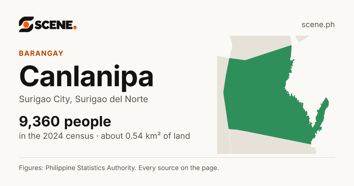Canlanipa, Surigao City, barangay: 9,360 people in the 2024 census