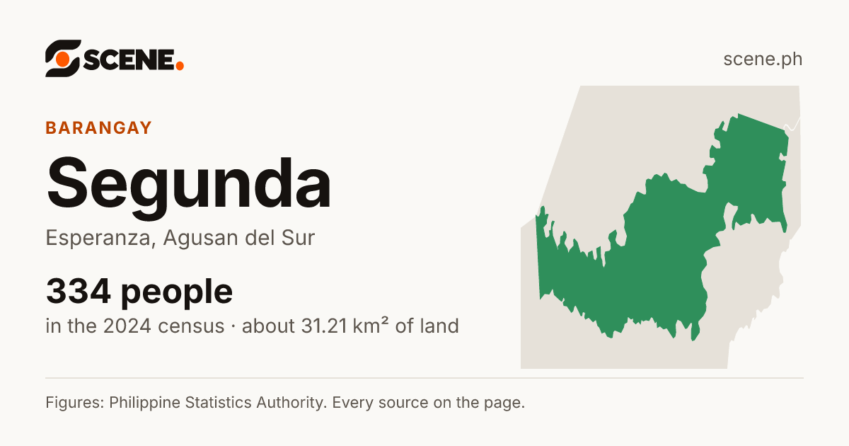 Segunda, Esperanza, barangay: 334 people in the 2024 census