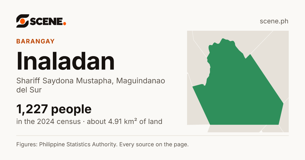 Inaladan, Shariff Saydona Mustapha, barangay: 1,227 people in the 2024 census