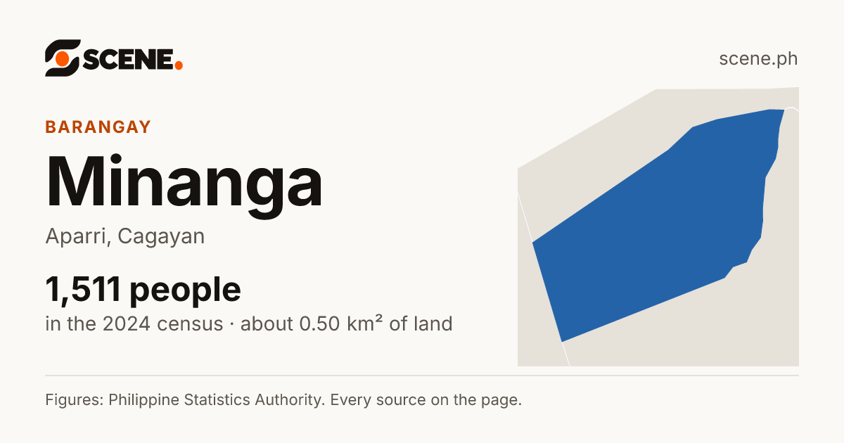Minanga, Aparri, barangay: 1,511 people in the 2024 census