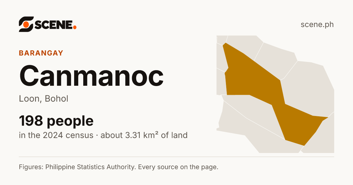 Canmanoc, Loon, barangay: 198 people in the 2024 census