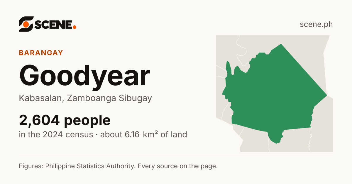 Goodyear, Kabasalan, barangay: 2,604 people in the 2024 census