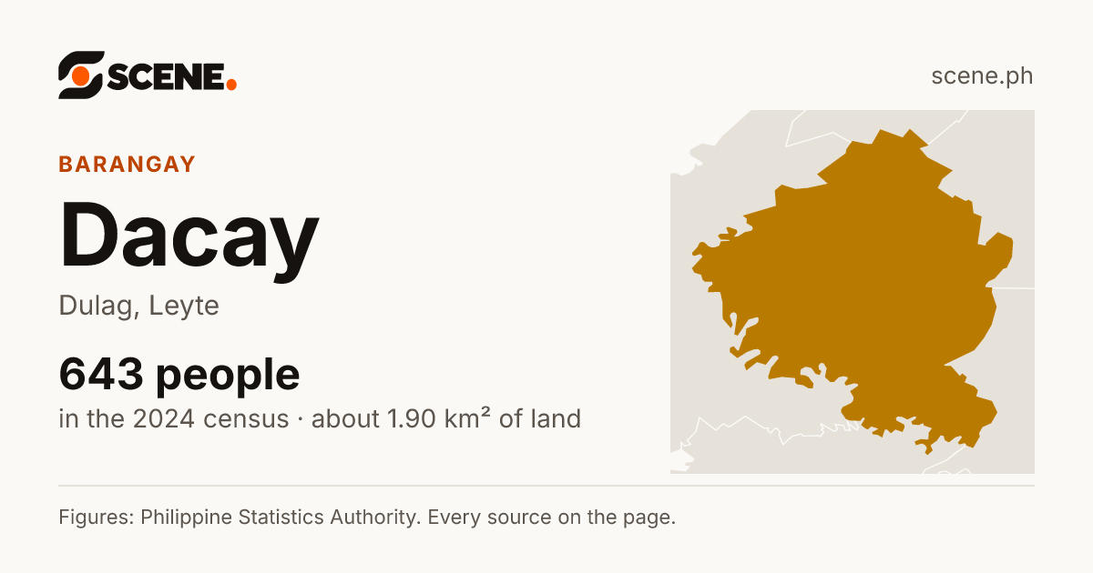 Dacay, Dulag, barangay: 643 people in the 2024 census