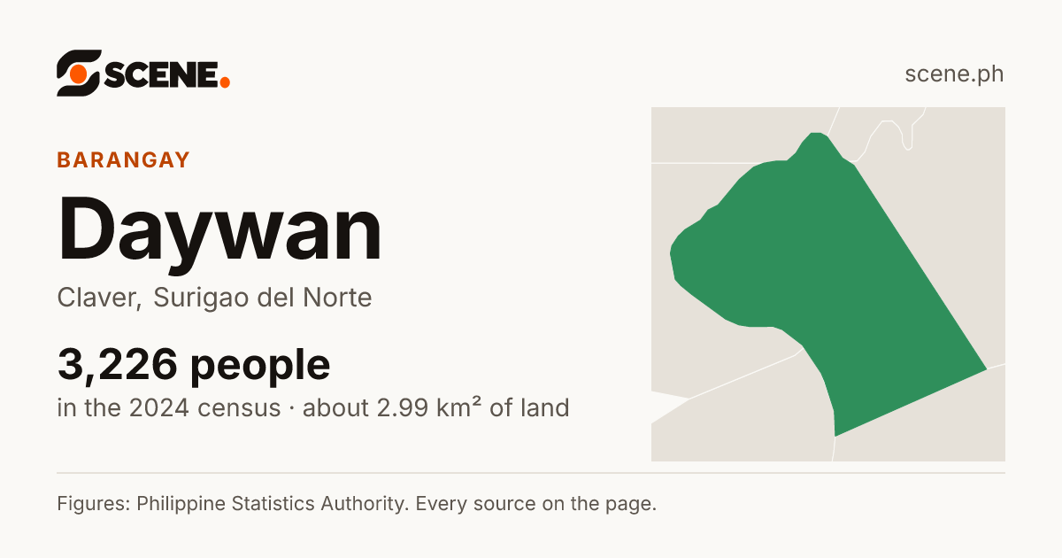 Daywan, Claver, barangay: 3,226 people in the 2024 census