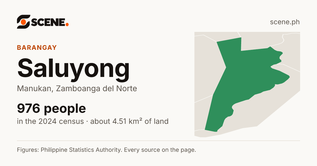 Saluyong, Manukan, barangay: 976 people in the 2024 census