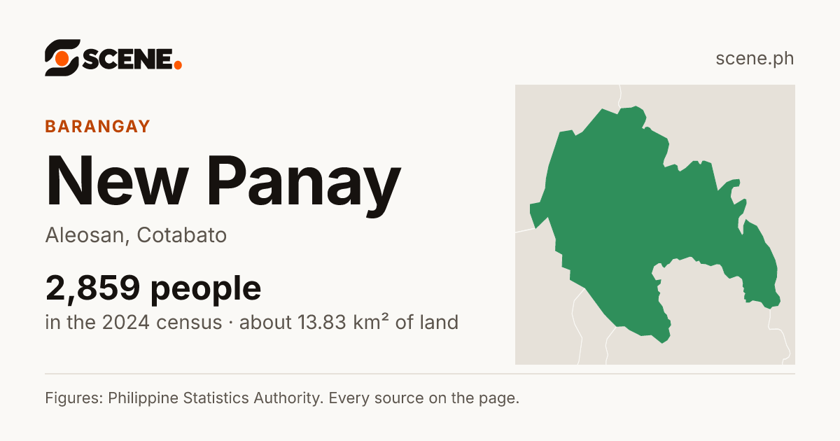 New Panay, Aleosan, barangay: 2,859 people in the 2024 census