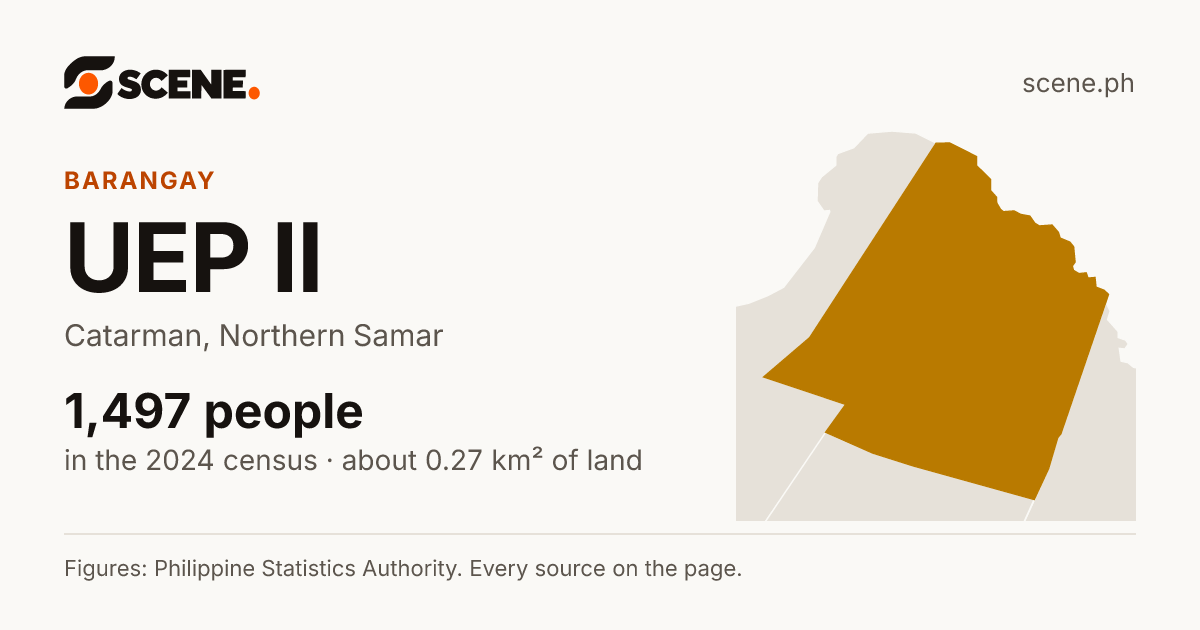 UEP II, Catarman, barangay: 1,497 people in the 2024 census