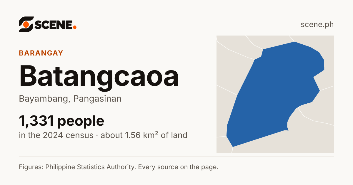 Batangcaoa, Bayambang, barangay: 1,331 people in the 2024 census