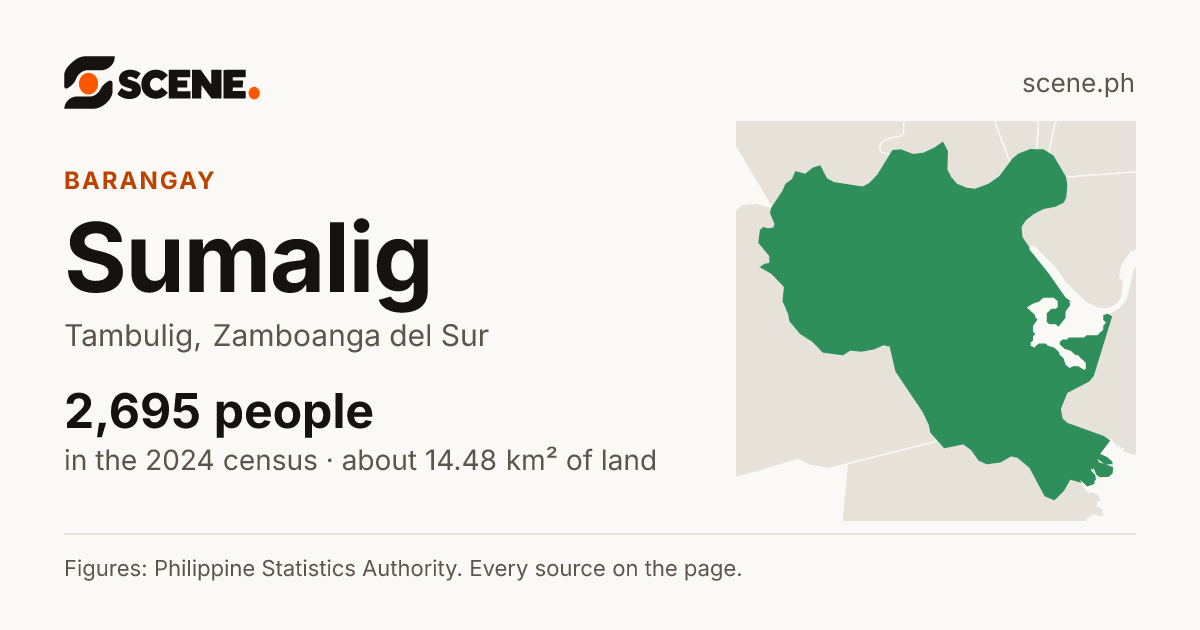 Sumalig, Tambulig, barangay: 2,695 people in the 2024 census