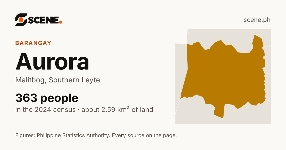 Aurora, Malitbog, barangay: 363 people in the 2024 census