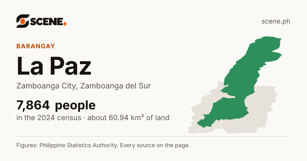 La Paz, Zamboanga City, barangay: 7,864 people in the 2024 census