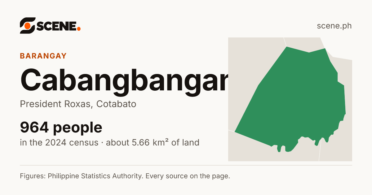 Cabangbangan, President Roxas, barangay: 964 people in the 2024 census