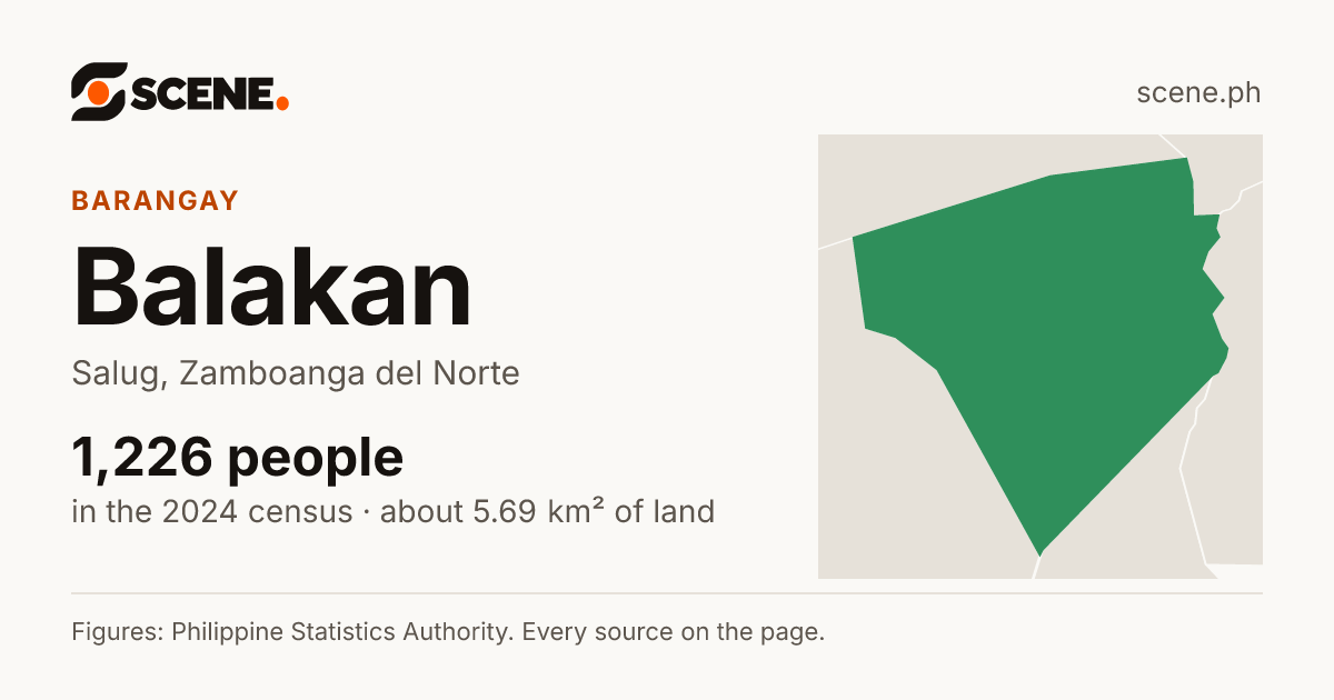 Balakan, Salug, barangay: 1,226 people in the 2024 census
