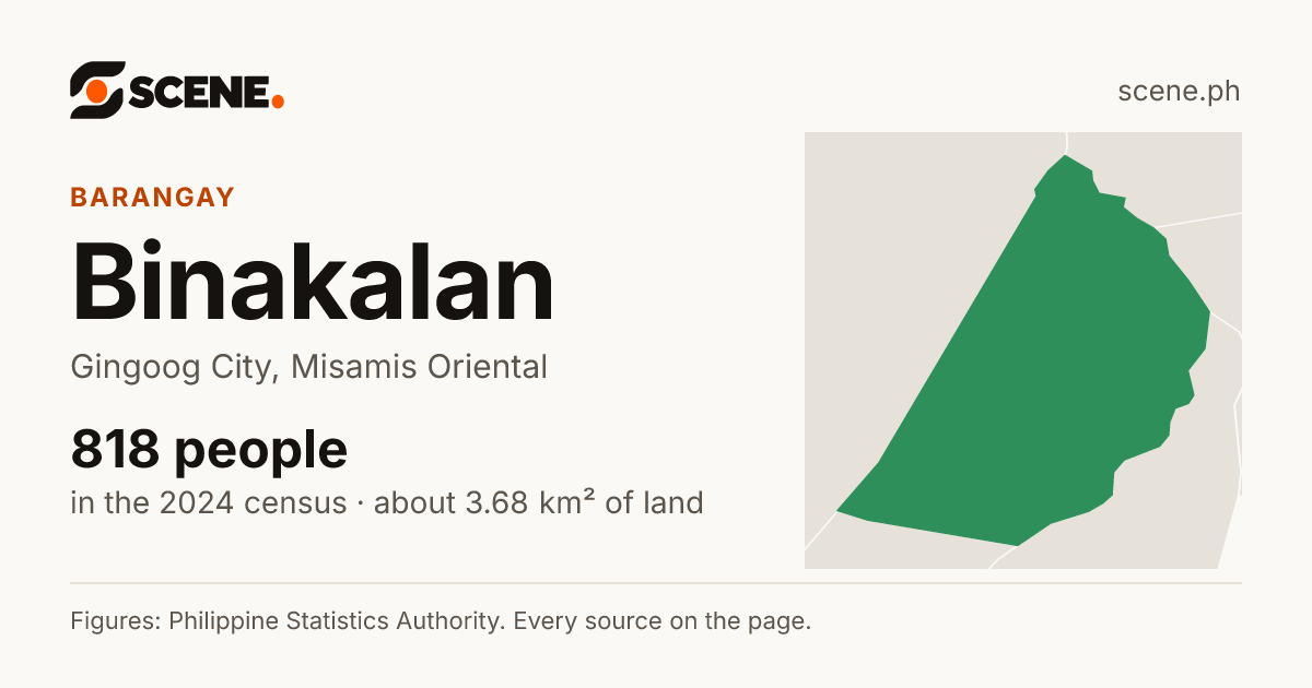 Binakalan, Gingoog City, barangay: 818 people in the 2024 census