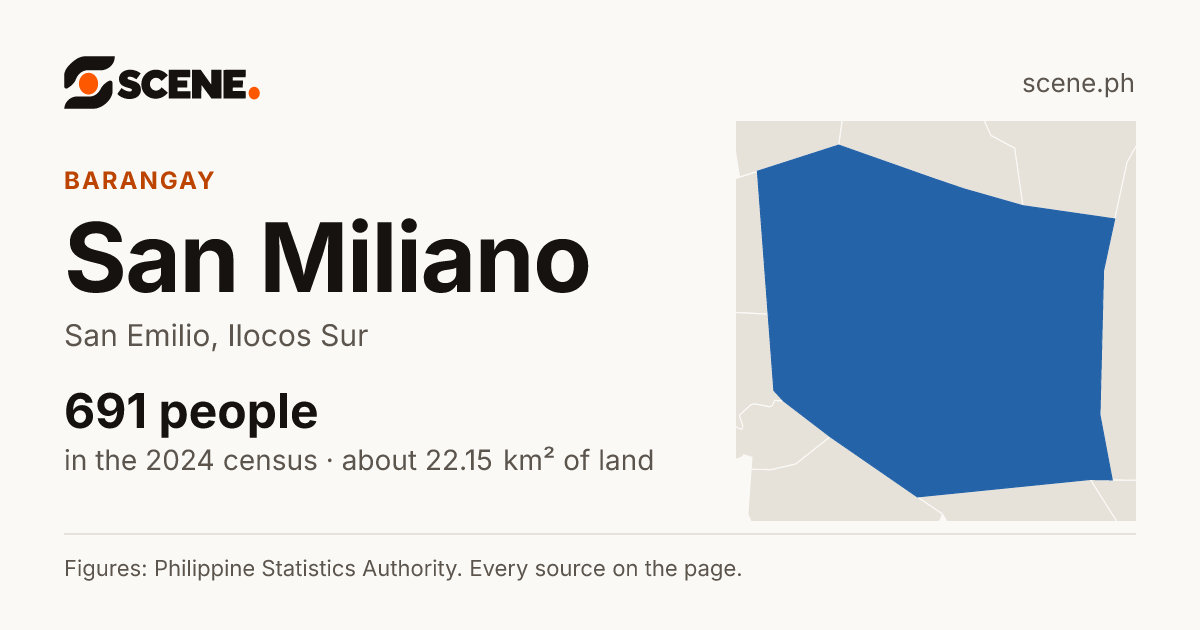 San Miliano, San Emilio, barangay: 691 people in the 2024 census