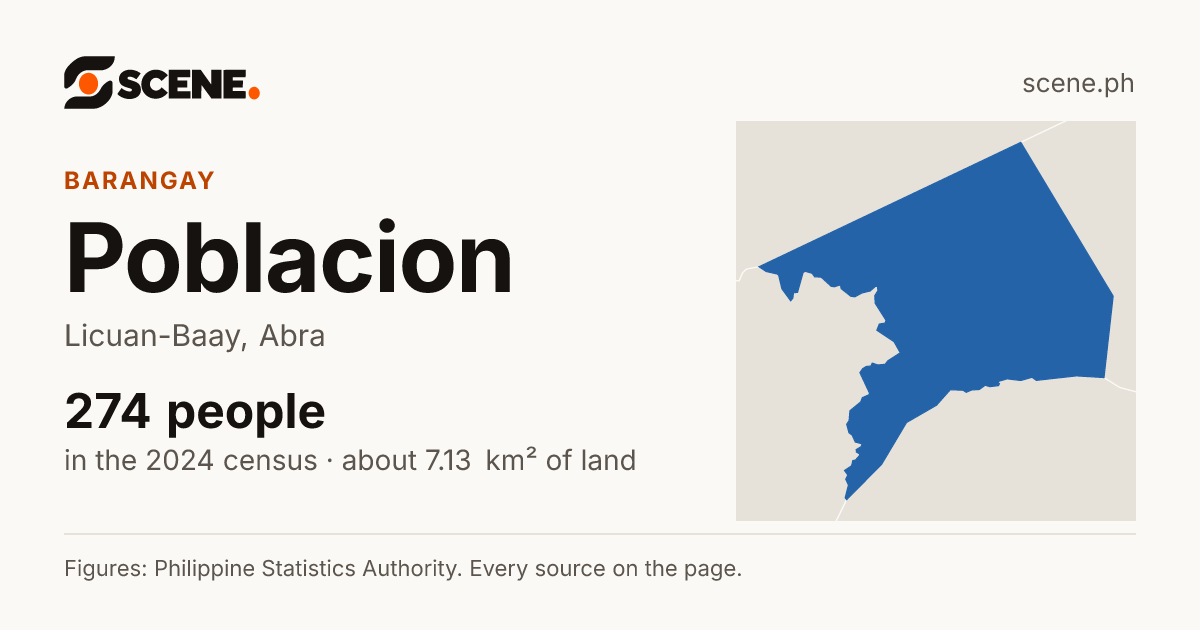 Poblacion, Licuan-Baay, barangay: 274 people in the 2024 census