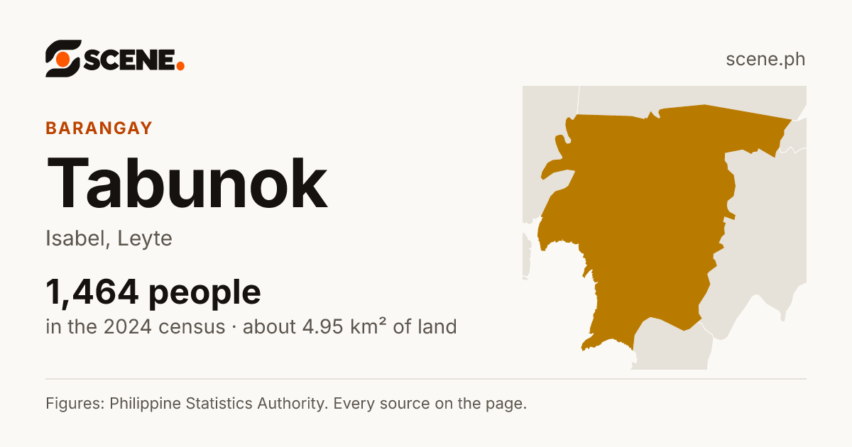 Tabunok, Isabel, barangay: 1,464 people in the 2024 census