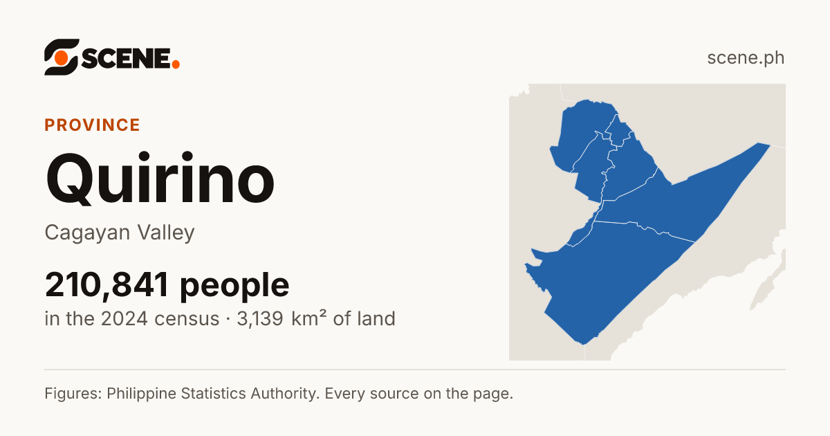 Quirino, province: 210,841 people in the 2024 census