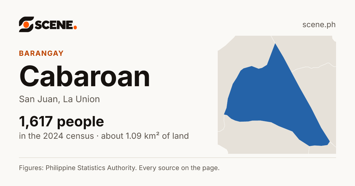 Cabaroan, San Juan, barangay: 1,617 people in the 2024 census