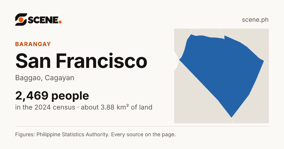 San Francisco, Baggao, barangay: 2,469 people in the 2024 census