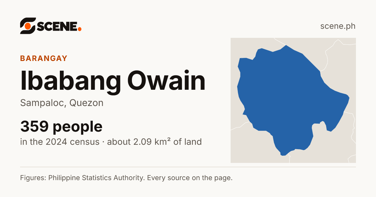 Ibabang Owain, Sampaloc, barangay: 359 people in the 2024 census