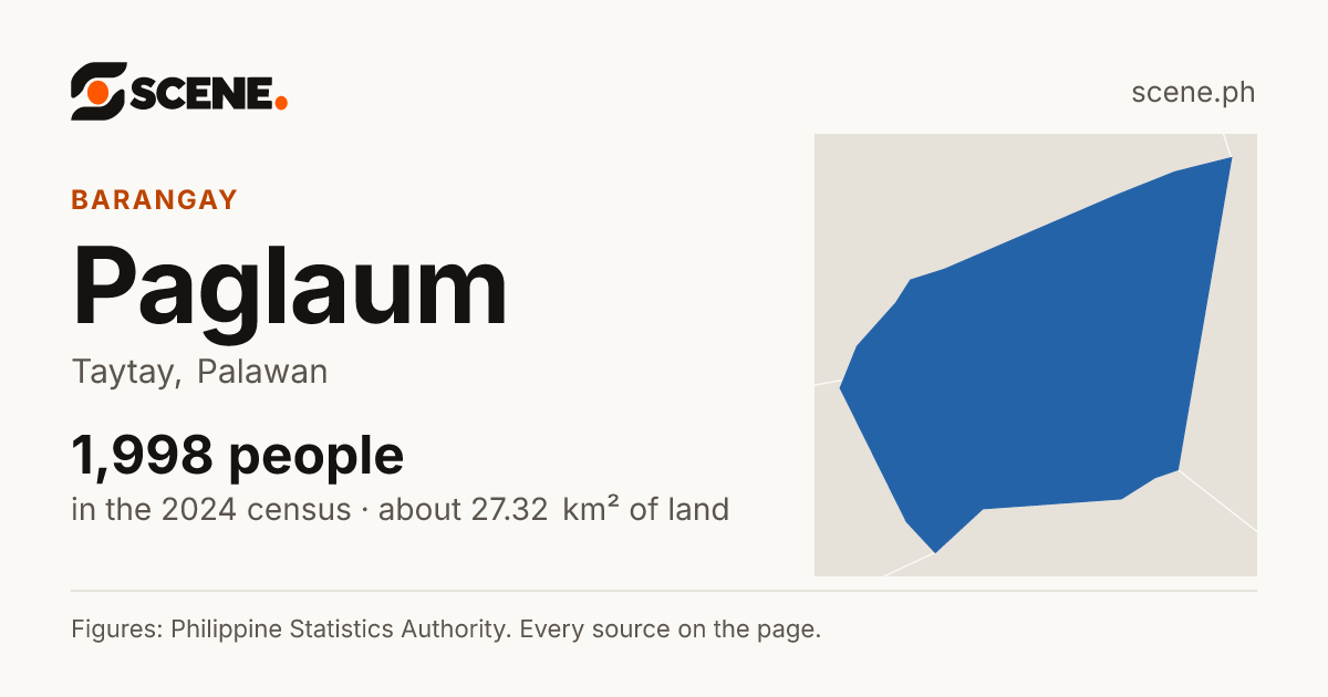 Paglaum, Taytay, barangay: 1,998 people in the 2024 census