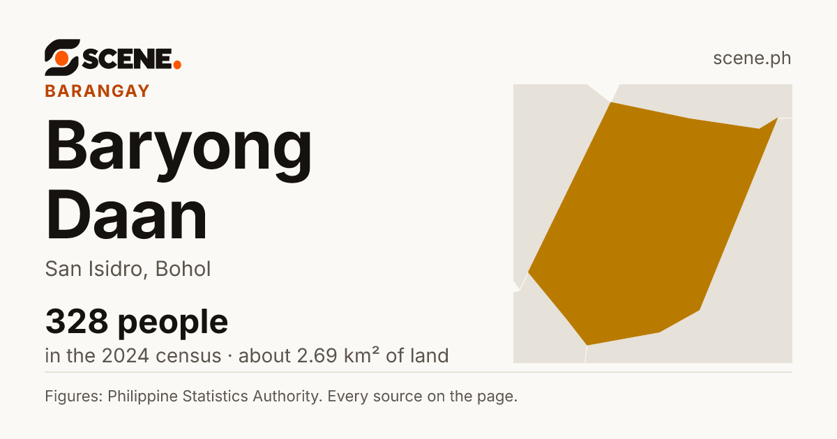 Baryong Daan, San Isidro, barangay: 328 people in the 2024 census