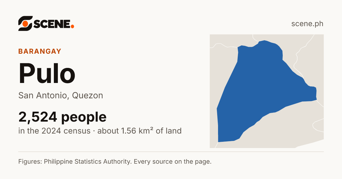 Pulo, San Antonio, barangay: 2,524 people in the 2024 census