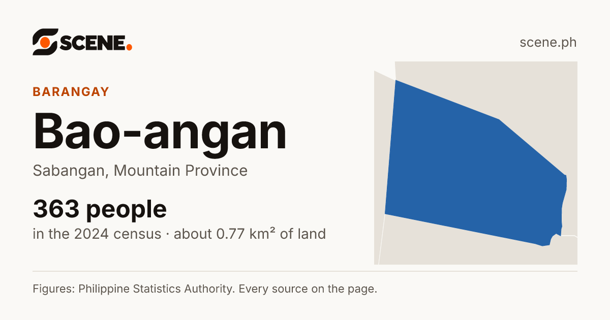 Bao-angan, Sabangan, barangay: 363 people in the 2024 census