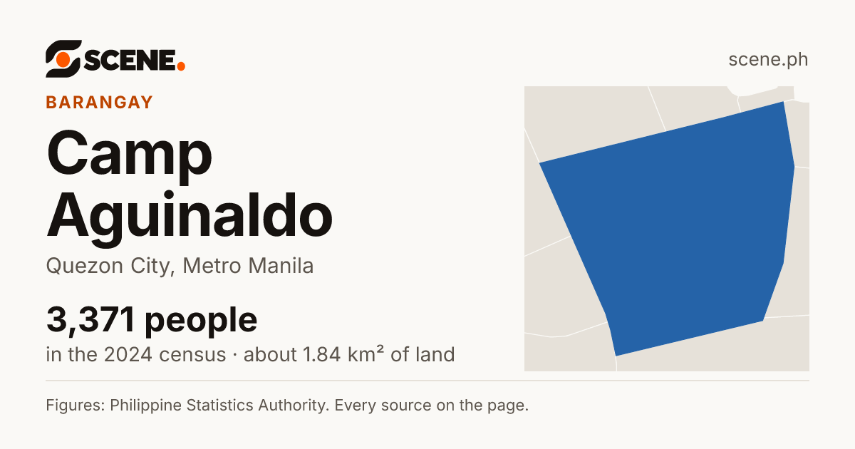 Camp Aguinaldo, Quezon City, barangay: 3,371 people in the 2024 census