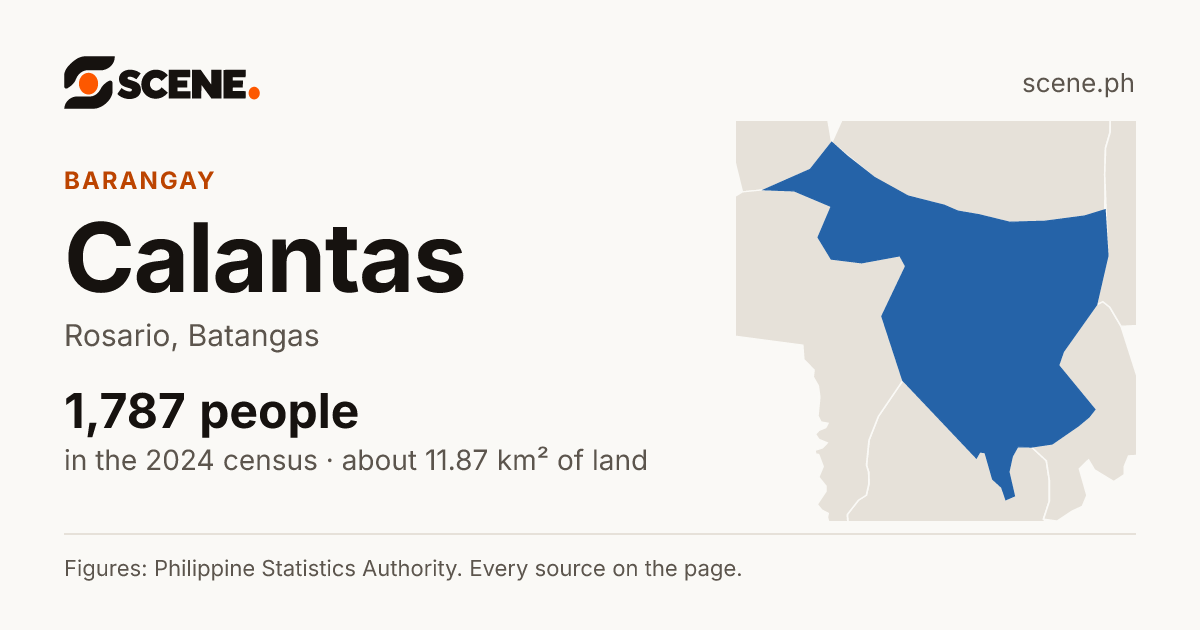Calantas, Rosario, barangay: 1,787 people in the 2024 census