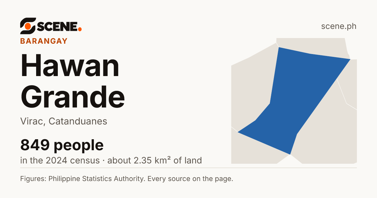 Hawan Grande, Virac, barangay: 849 people in the 2024 census