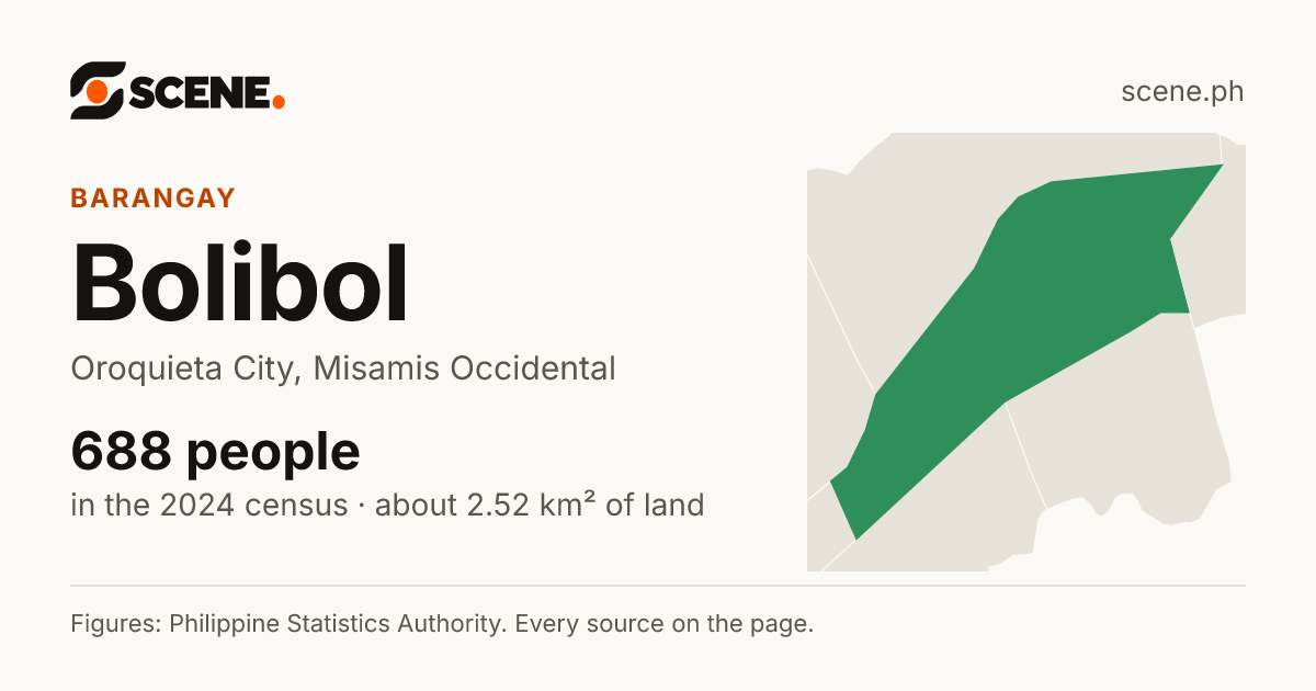 Bolibol, Oroquieta City, barangay: 688 people in the 2024 census