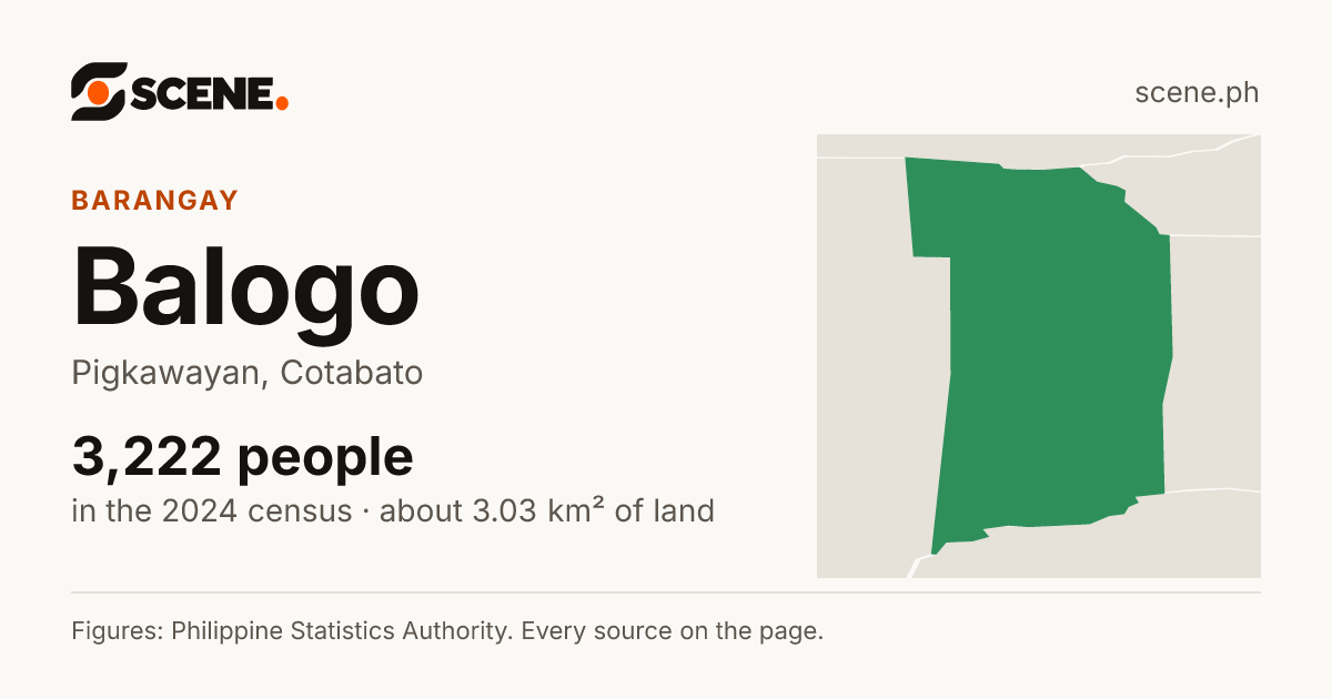 Balogo, Pigkawayan, barangay: 3,222 people in the 2024 census